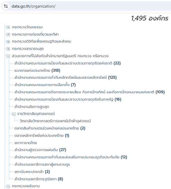 ข้อมูลรายชื่อกระทรวง